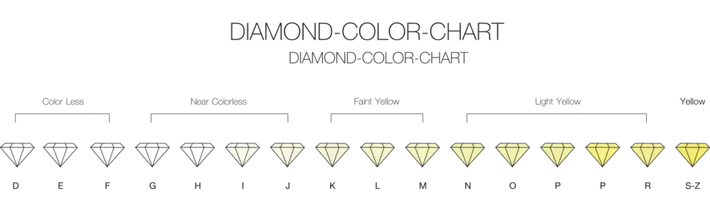 Come scegliere un diamante: i diversi colori dei diamanti